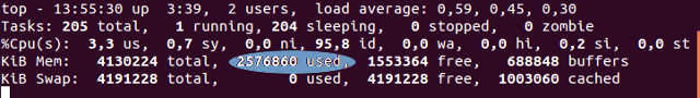 Koliko spomina je odvzelo na novem Ubuntu